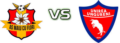 Malu Cu Flori - Unirea Ungureni детайли и статистика