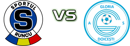 Sportul Runcu - Gloria Doicești detalji utakmice i statistika