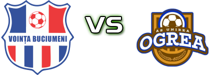 Voința Buciumeni - Unirea Ogrea head to head game preview and prediction