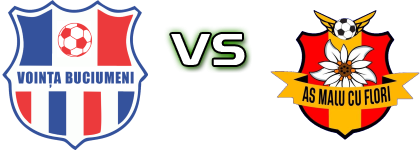 Voința Buciumeni - Malu Cu Flori head to head game preview and prediction