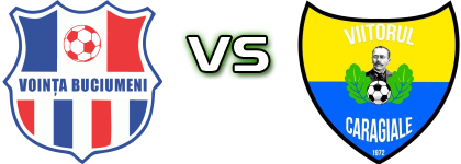 Voința Buciumeni - Viitorul IL Caragiale Statistiche e dettagli partita