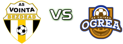 Voința Bezdead - Unirea Ogrea Estatísticas e detalhes do jogo Voința Bezdead - Unirea Ogrea Estatísticas e detalhes do jogo