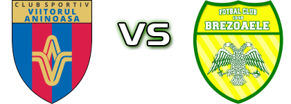 Viitorul Aninoasa - 1948 Brezoaele Spiel Prognosen und Statistiken