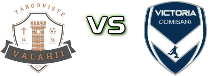 Valahii 1456 Târgoviște - Victoria Comisani Detalles y estadisticas