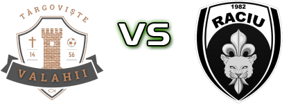 Valahii 1456 Târgoviște - Raciu head to head game preview and prediction