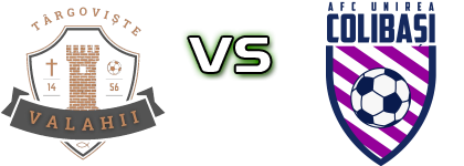 Valahii 1456 Târgoviște - Unirea Colibași Spiel Prognosen und Statistiken Valahii 1456 Târgoviște - Unirea Colibași Spiel Prognosen und Statistiken