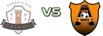 Valahii 1456 Târgoviște - Voința Adânca Detalles y estadisticas