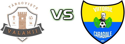 Valahii 1456 Târgoviște - Viitorul IL Caragiale Detalles y estadisticas