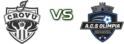 Juventus Crovu - Olimpia Picior De Munte детайли и статистика Juventus Crovu - Olimpia Picior De Munte детайли и статистика