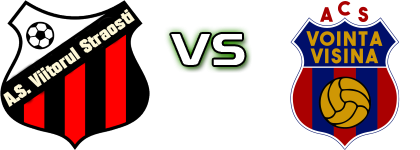 Viitorul Străoști - Vointa Visina head to head game preview and prediction