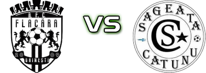 Flacăra Ghinești - Săgeata Cătunu 1975 Spiel Prognosen und Statistiken