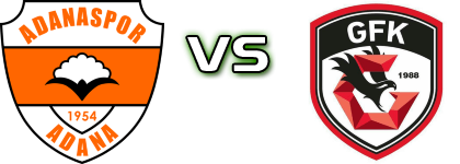 Adanaspor U19 - Gaziantep head to head game preview and prediction