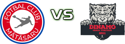 Mătăsaru - Dinamo Odaia Turcului Statistiche e dettagli partita