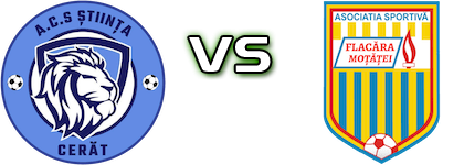 Stiinta Cerat - Flacara детайли и статистика