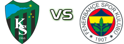 Kocaelispor - Fenerbahçe Spiel Prognosen und Statistiken