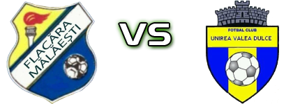 Flacăra Mălăieşti - Unirea Valea Dulce head to head game preview and prediction