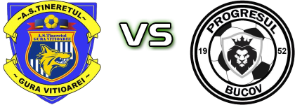 Tineretul Gura Vitioarei - Progresul Bucov head to head game preview and prediction