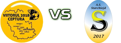 Viitorul 2018 Ceptura - Starchiojd детайли и статистика