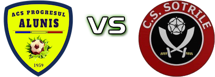 Progresul Aluniş - Şotrile head to head game preview and prediction Progresul Aluniş - Şotrile head to head game preview and prediction