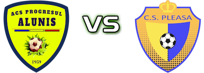 Progresul Aluniş - Bucov Pleasa Spiel Prognosen und Statistiken Progresul Aluniş - Bucov Pleasa Spiel Prognosen und Statistiken