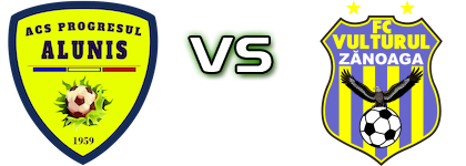 Progresul Aluniş - Vulturul Zănoaga Spiel Prognosen und Statistiken