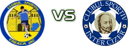 Creaca Jac - Inter Cizer Detalles y estadisticas