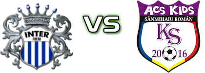 Inter Foieni - Kids Sânmihaiu Român head to head game preview and prediction Inter Foieni - Kids Sânmihaiu Român head to head game preview and prediction