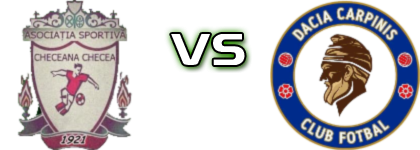 Checeana Checea - Dacia Cărpiniș Statistiche e dettagli partita