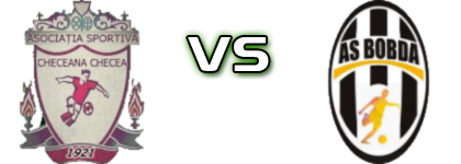 Checeana Checea - Avântul Bobda детайли и статистика