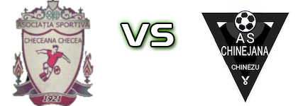 Checeana Checea - Chinejana Chinezu head to head game preview and prediction Checeana Checea - Chinejana Chinezu head to head game preview and prediction