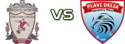 Checeana Checea - Plavi Delia Sânpetru Mare Spiel Prognosen und Statistiken