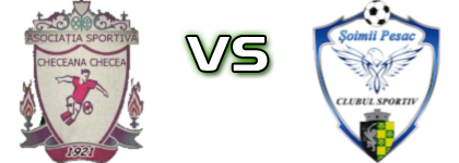 Checeana Checea - Șoimii Pesac head to head game preview and prediction Checeana Checea - Șoimii Pesac head to head game preview and prediction