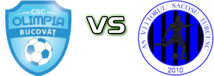 Olimpia Bucovăț - Viitorul Sacoșu Turcesc Statistiche e dettagli partita