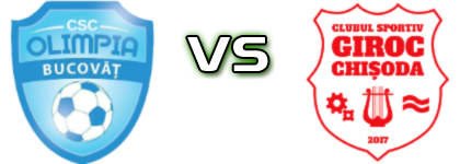 Olimpia Bucovăț - Giroc Chișoda Statistiche e dettagli partita