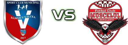 Râmnicu Vâlcea - Muscelul Câmpulung  head to head game preview and prediction