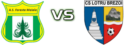 Foresta Mălaia - Lotru Brezoi head to head game preview and prediction