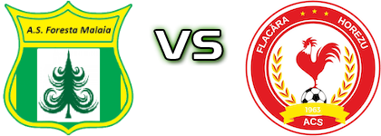 Foresta Mălaia - Flacăra Horezu head to head game preview and prediction