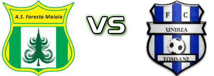 Foresta Mălaia - Unirea Tomșani head to head game preview and prediction
