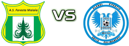Foresta Mălaia - Cozia Călimănești head to head game preview and prediction