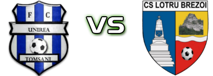 Unirea Tomșani - Lotru Brezoi head to head game preview and prediction