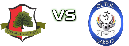 Stejarul Vlădești - Oltul Dăeşti Spiel Prognosen und Statistiken Stejarul Vlădești - Oltul Dăeşti Spiel Prognosen und Statistiken
