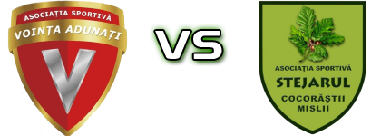 Voința Adunați - Stejarul Goruna Cocorăştii Mislii head to head game preview and prediction