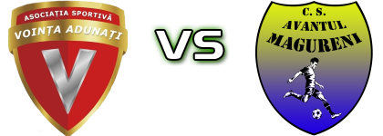 Voința Adunați - Avântul Măgureni head to head game preview and prediction Voința Adunați - Avântul Măgureni head to head game preview and prediction