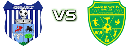 Scorţeni Mislea - Brazi Popeşti head to head game preview and prediction