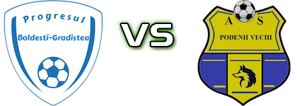 Progresul Boldeşti Grădiştea - Podenii Vechi head to head game preview and prediction