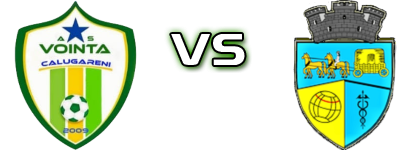 Voinţa Călugăreni - CSO Mizil head to head game preview and prediction