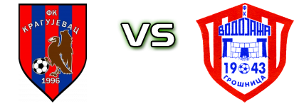 Kragujevac 1996 - Vodojaža head to head game preview and prediction