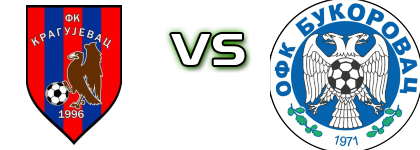 Kragujevac 1996 - Bukorovac Spiel Prognosen und Statistiken