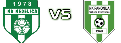 Nedelica - Panonija (G) head to head game preview and prediction