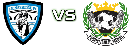 Lionsbridge FC - Patuxent Football Athletics detalji utakmice i statistika Lionsbridge FC - Patuxent Football Athletics detalji utakmice i statistika